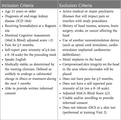 Delivery of an at-home transcranial direct current stimulation intervention to mitigate pain in patients with end-stage kidney disease receiving hemodialysis (ESKD/HD)